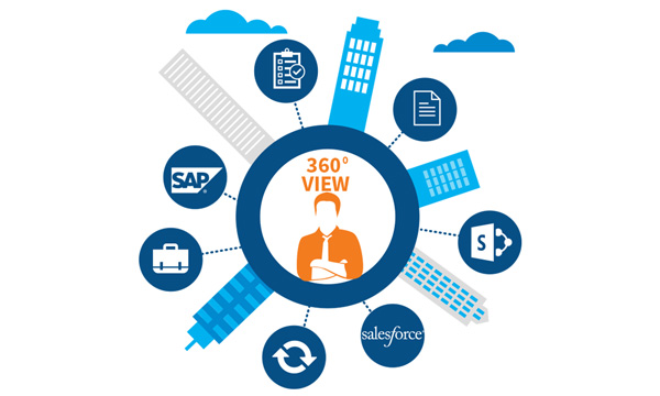 600x360 mfiles 360view