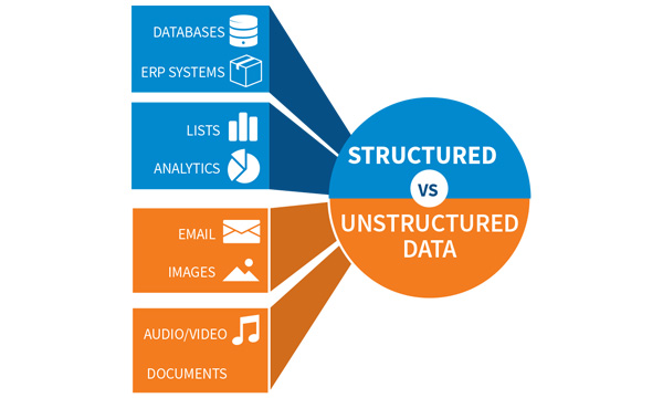600x360 mfiles strukturerad